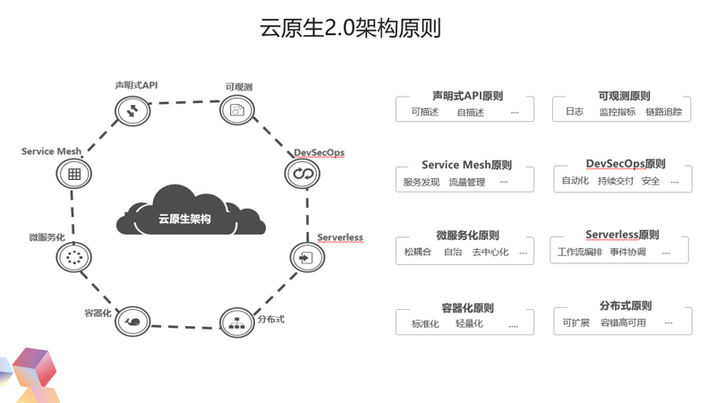 技术博客的热潮与内涵