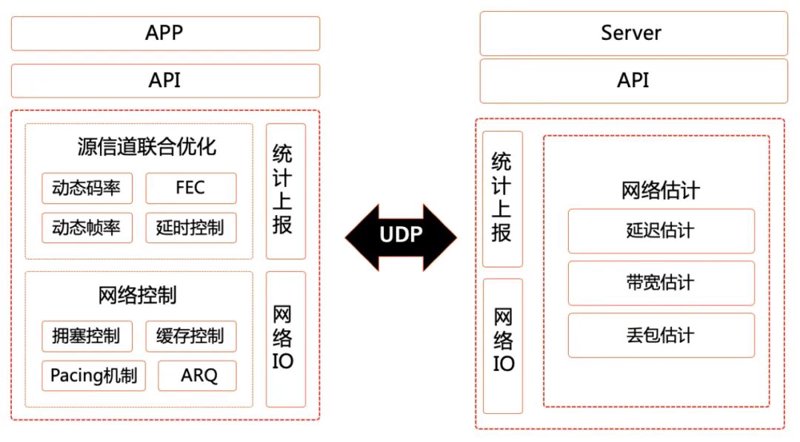 云原生实践:助力企业数字化转型