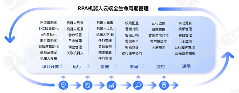 技术博客：记录你成长的道路