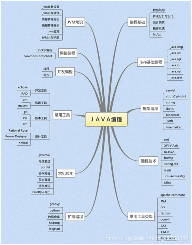 编程技术分享:让代码照亮未来的技术之路